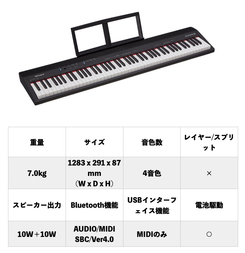 年軽量・コンパクトな鍵盤電子ピアノ・キーボード大特集