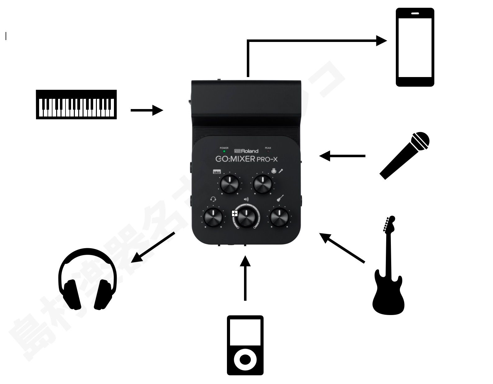 Roland Go Mixer Pro X ／ ローランド ゴーミキサープロX