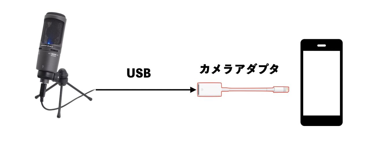 2021年】USBマイクの選び方のポイントや当店おススメモデルを大特集