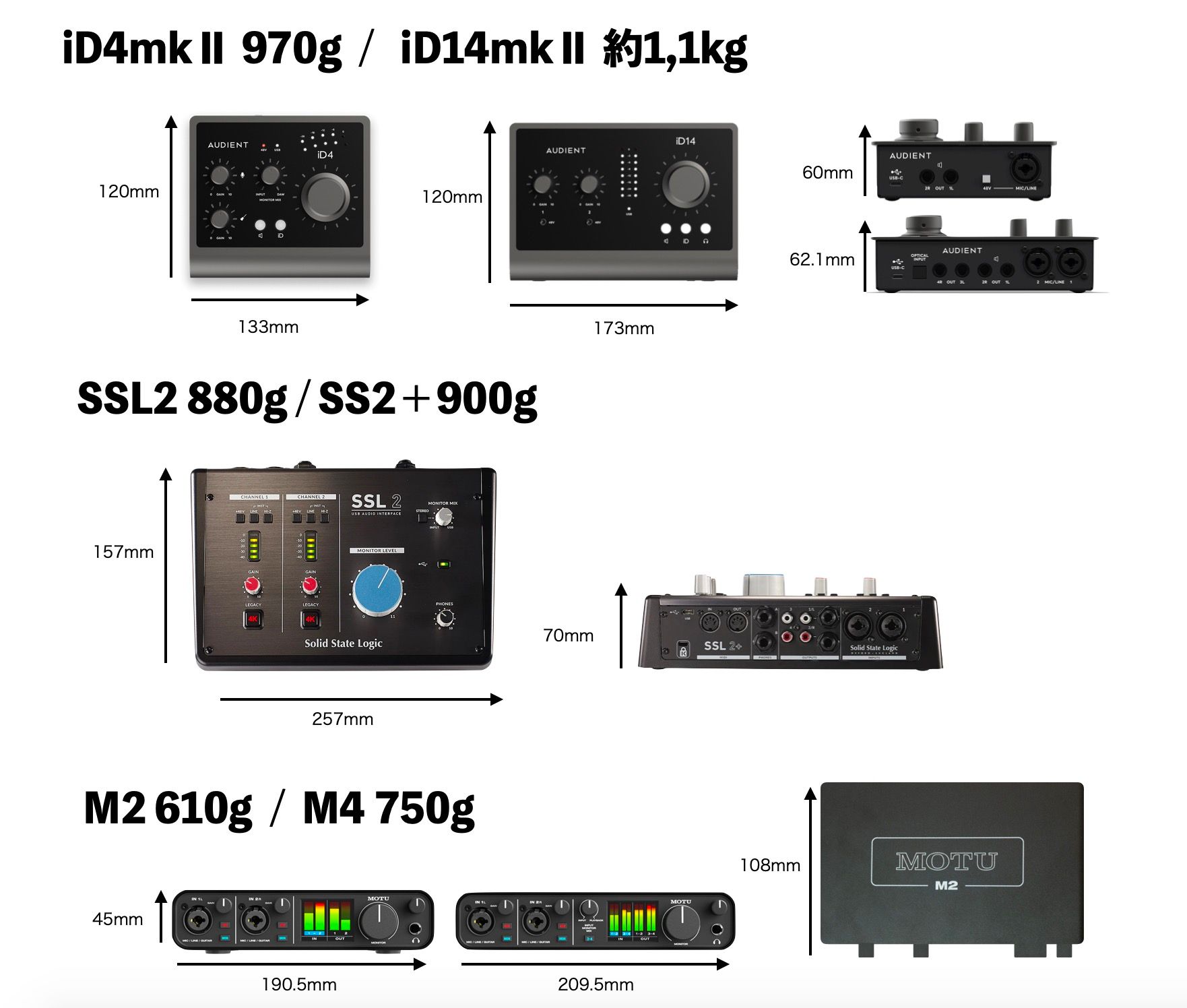 話題のMOTU M2/M4 VS Solid State Logic(SSL) SSL2/SSL2+ Audient iD4mkⅡ