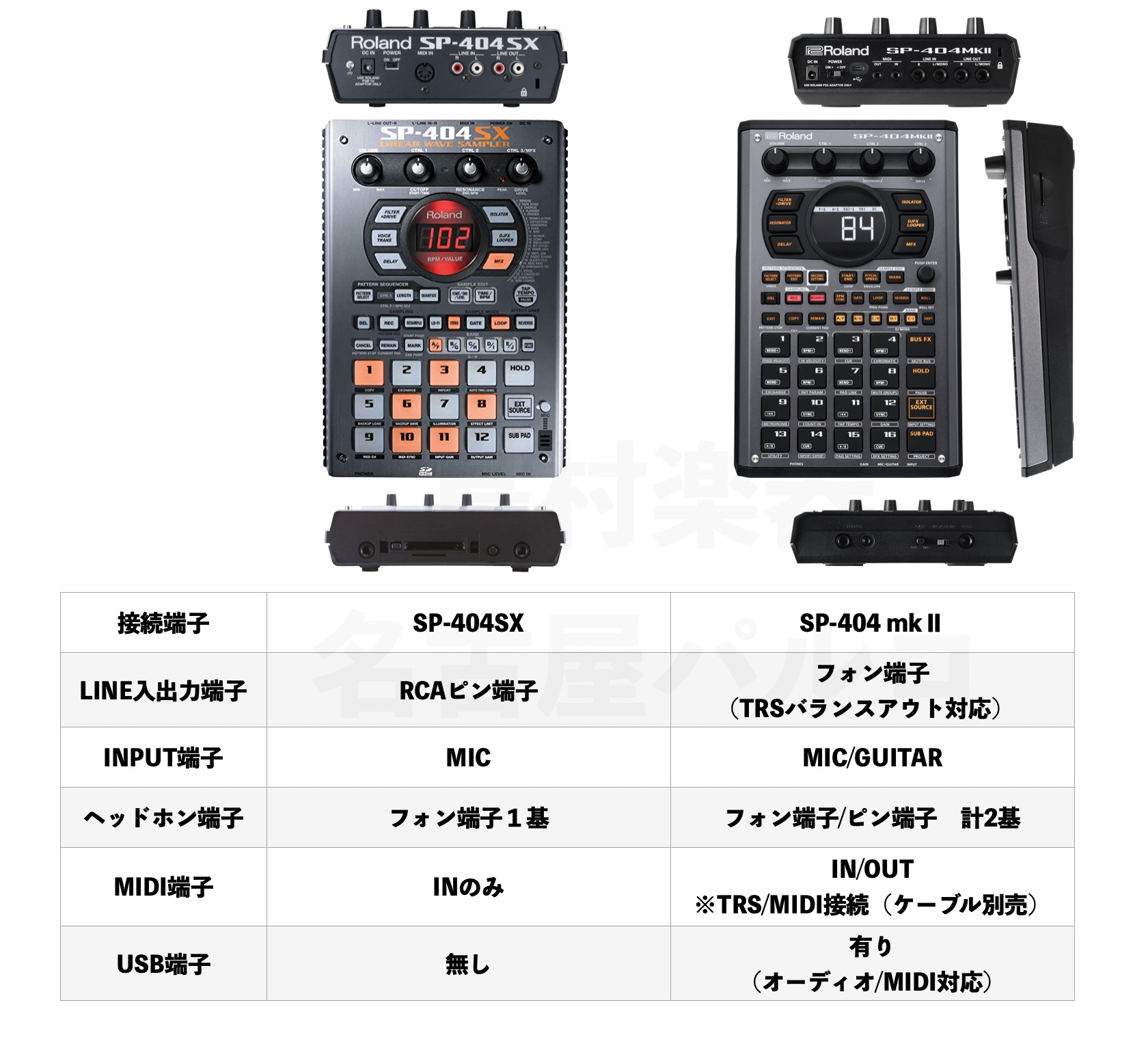 Roland SP-404 mkⅡ好評発売中！約12年ぶりの待望の次世代サンプラー