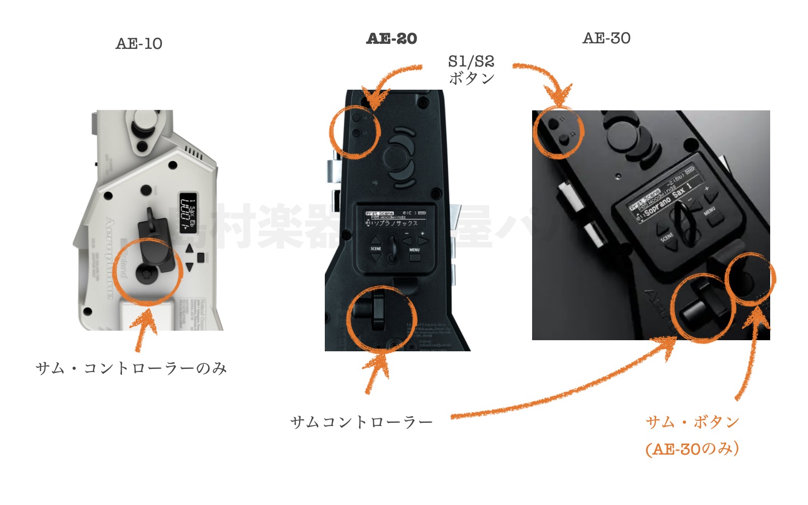 Rolandから新たな電子管楽器 エアロフォン AE-20/AE-20SCが登場！島村楽器限定カラーモデルも同時発売！｜島村楽器 名古屋パルコ店