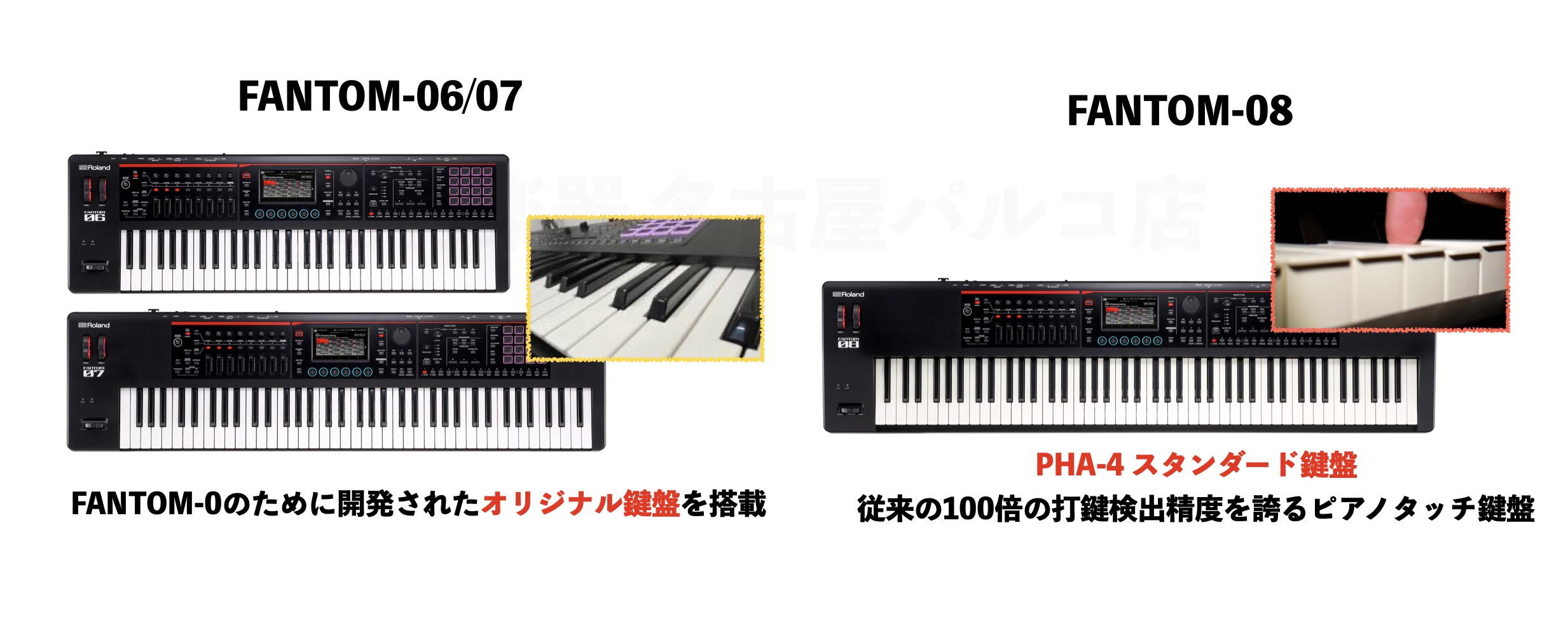 Roland Fantom-0シリーズが新登場！音質と機能性・軽量さを
