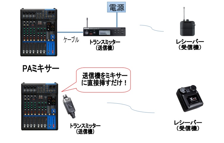 ライブ イベント時に大活躍 イヤモニ システムの概要 使い方や当店おすすめ機種をご紹介 島村楽器 名古屋パルコ店