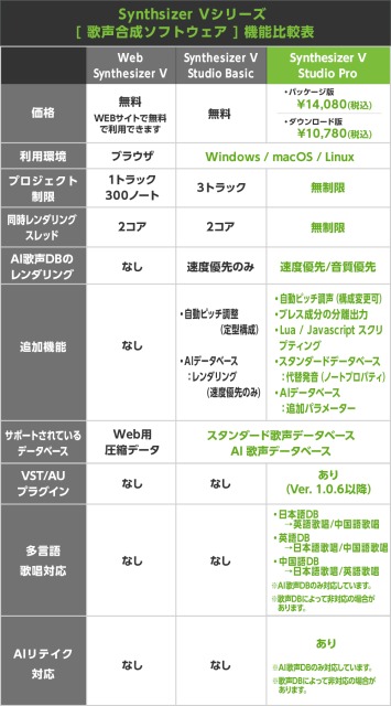 ←機能比較表