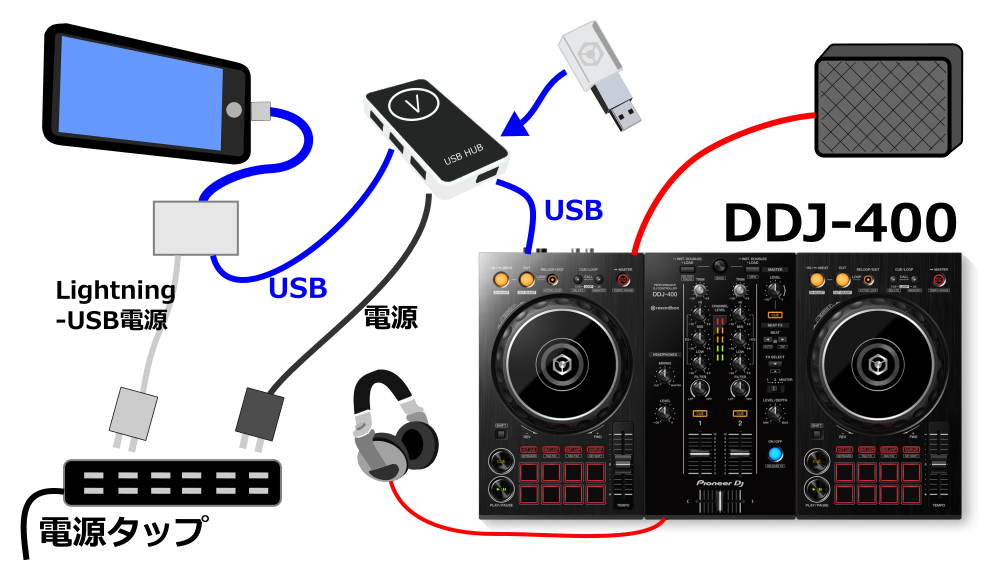 ココが違う！PioneerDJの新DJコントローラーDDJ-FLX4が発表！旧モデル 