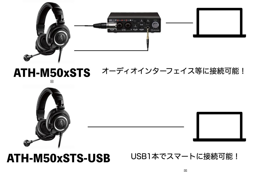 配信用途におすすめのヘッドセットAudio-Technica ATH-M50xSTSが発売 ...
