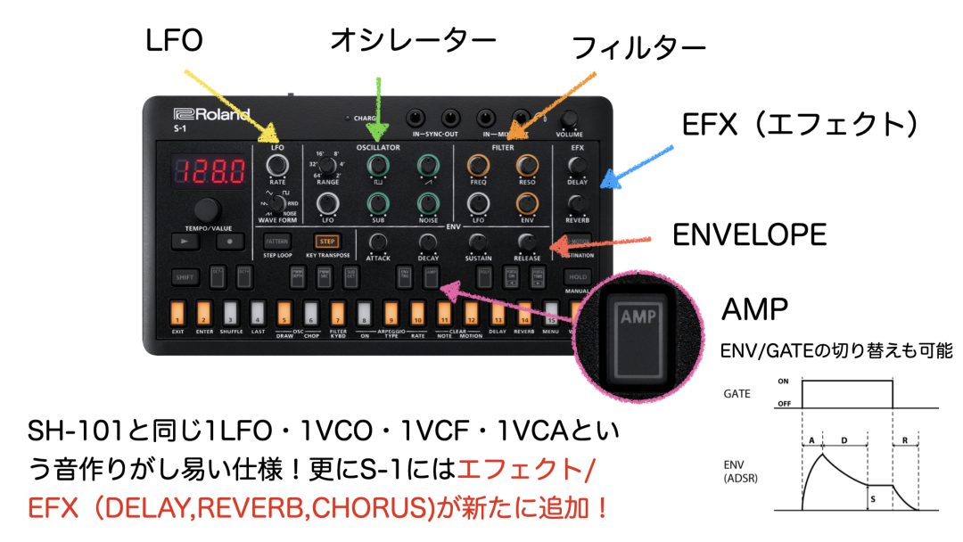 ご注文受付中！】Roland AIRA Compact第2弾 S-1 登場！想像力を
