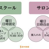 【サロンってなあに？】フルートサロンの中身をご紹介します