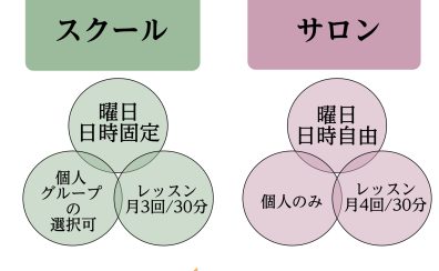 【サロンってなあに？】フルートサロンの中身をご紹介します