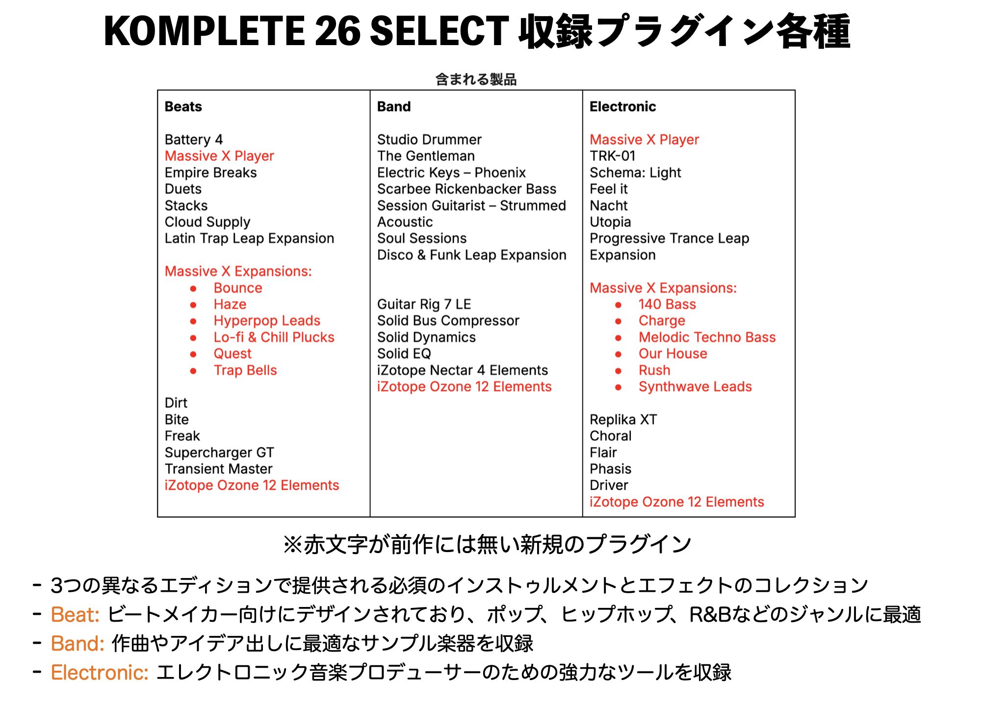 DTM担当者直伝！Native Instruments KOMPLETE 26をお安くGETする方法や