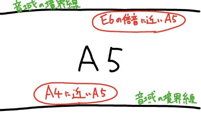 同じラの中に、無数のラがある─音域の境界線を探す【島村楽器 名古屋パルコ店|フルートインストラクター 森川健士】