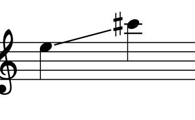 なぜ中音域から音を作るのか─フルートの「地声」を考える【島村楽器 名古屋パルコ店｜フルートインストラクター 森川健士】