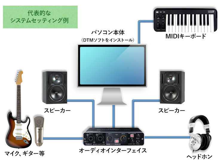 DTMこれから始められる方へ簡単ガイド！ 昨今の社会情勢などもあいまって自宅でDTMにチャレンジしたい！という方も多いのではないでしょうか。 ここではパソコンで音楽制作を始めるにあたっての準備、必要な機材と基本知識をご紹介！ **DTMとは? DTMとはDesk Top Music(デスクトップミュ […]