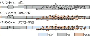 YFL-500シリーズYFL-517