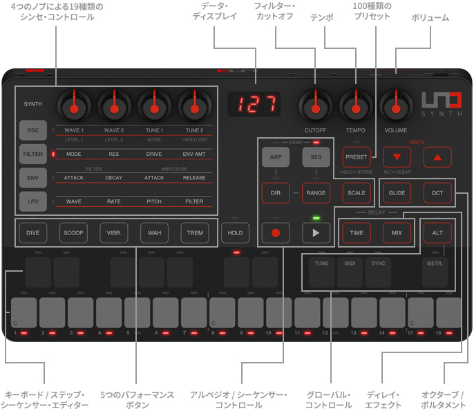 超コンパクトなシンセ！IK Multimedia「UNO Synth」入荷しました！