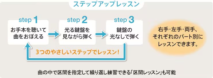 だんだん弾けるようになる達成感が嬉しい［ステップアップレッスン］