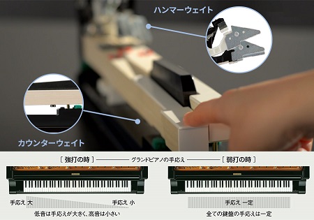 展示中】電子ピアノ KAWAI（カワイ）CA4900GP 88鍵！【ご注文受付中 