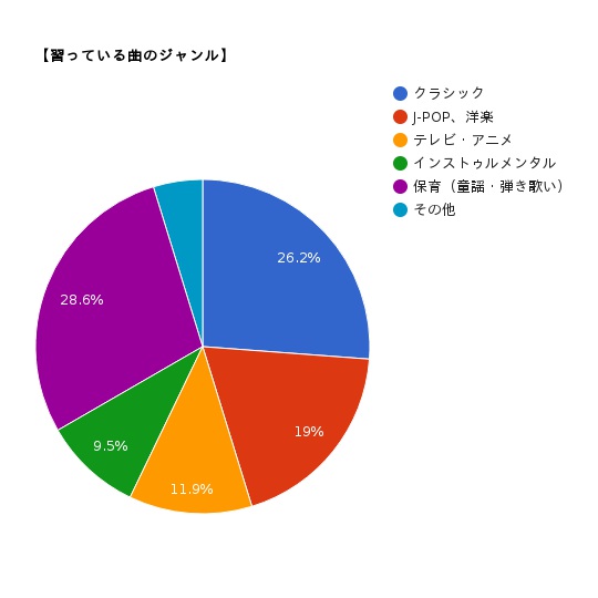 |◆音楽教室をご検討のお客様へ◆]]当社音楽教室では生徒会員の皆様ならびに関係者の皆様の安全を第一に、安心してレッスンを受講いただけますよう感染予防対策に努めてまいります。皆様におかれましてもご理解とご対応賜りますよう、何卒お願い申し上げます。]][https://www.shimamura.co. […]