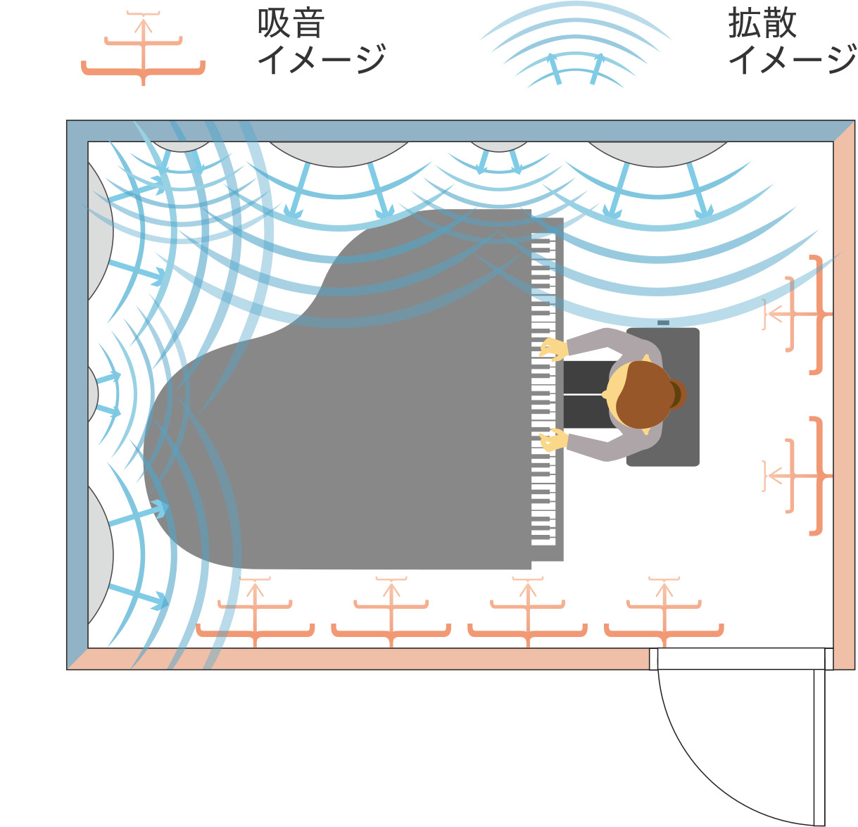 ［ オーダータイプ リフレクス ］壁2面：吸音／壁2面：反射