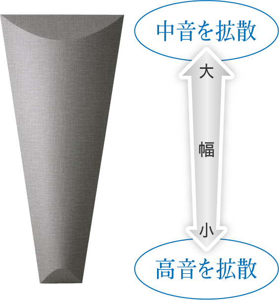 「音響拡散パネル採用」で、拡がりのある音に