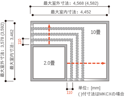 2.0畳から10畳サイズまで110mm刻みで対応。