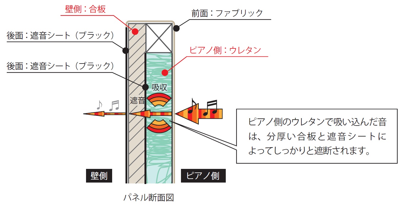 緑十字　ガードテープ（ラインテープ）　白／青（トラ柄）　ＧＴ−１０２ＷＢＬ　１００ｍｍ幅×２０ｍ 148165 - 4