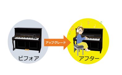 あなたの消音付きピアノを,最新の消音ピアノにアップグレード！