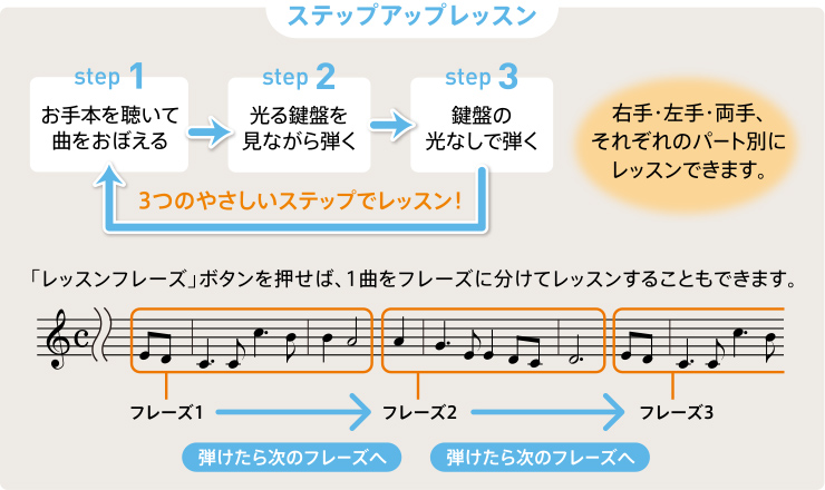 光ナビキーボード　ステップアップ