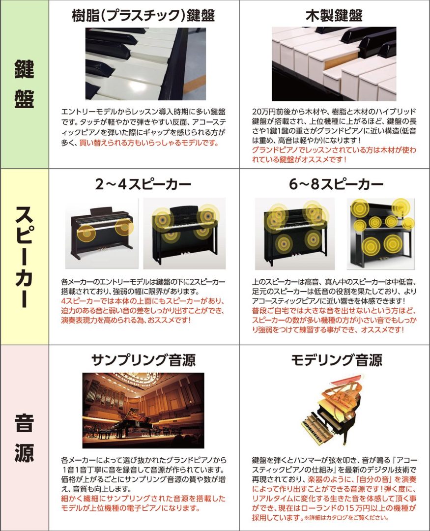 11月27日更新》アウトレット電子ピアノ在庫情報♪｜島村楽器 りんくう