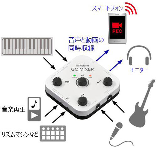 [https://www.shimamura.co.jp/p/service/purchase-at-home/ec.html?ref=sift::title=] *これがあればDJのMIX等を簡単に高音質でスマホに録音できる!!! **クイックスタートガイド DJセット以外に用意するもの -1.G […]