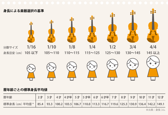 音楽教室 お子さま向けキッズコースのご案内 目指せ キッズミュージシャン コクーンシティさいたま新都心店 店舗情報 島村楽器