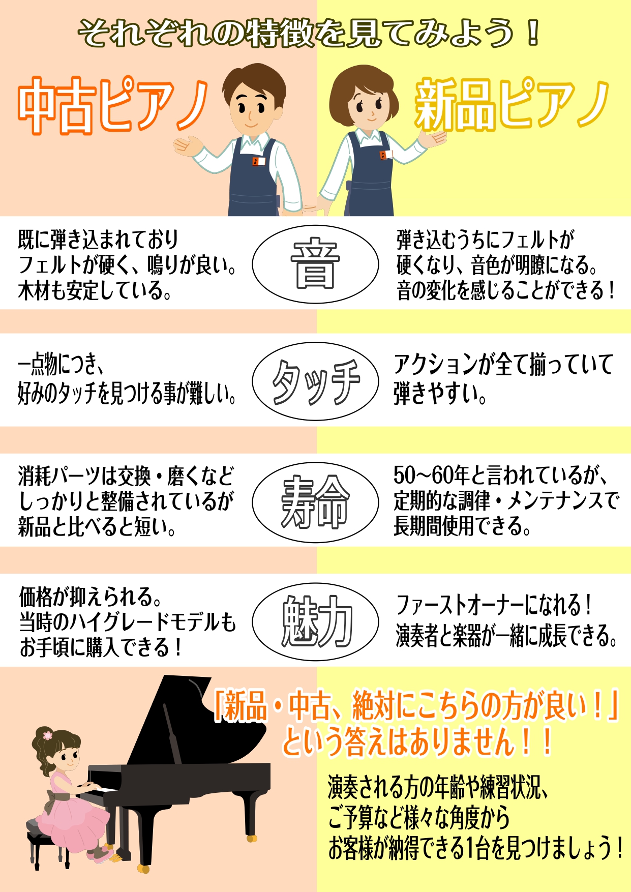 アップライトピアノ総合 ピアノお探しの方はコクーンシティさいたま新都心店へお越しください コクーンシティさいたま新都心店 店舗情報 島村楽器 アップライトピアノ総合 ピアノお探しの方はコクーンシティさいたま新都心店へお越しください コクーンシティさいたま新都心店 店舗情報 島村楽器