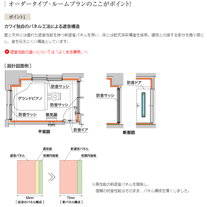 防音 お部屋丸ごと防音 お部屋に合わせたカスタムタイプ ユニット防音室 ご相談承ります コクーンシティさいたま新都心店 店舗情報 島村楽器