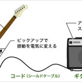 【初心者必見】エレキギターを始めてみよう！