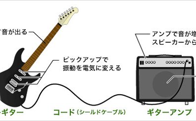 【初心者必見】エレキギターを始めてみよう！
