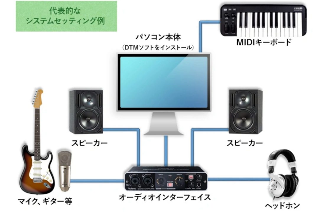 今回は初心者の方におすすめ出来る機材の紹介がメインです！無料で付属ソフトが付いてくる商品をピックアップしています！ 商品紹介やテクニック、表現技法等DTMのことを綴っていくブログ的なものを今後も掲載していきますので気軽に見てね～ Let's Go!! CONTENTSまずはPCを選ぶべし！音楽制作で […]
