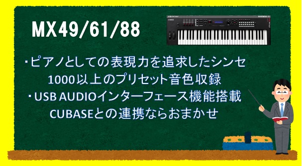 YAMAHA MX49/61/88画像