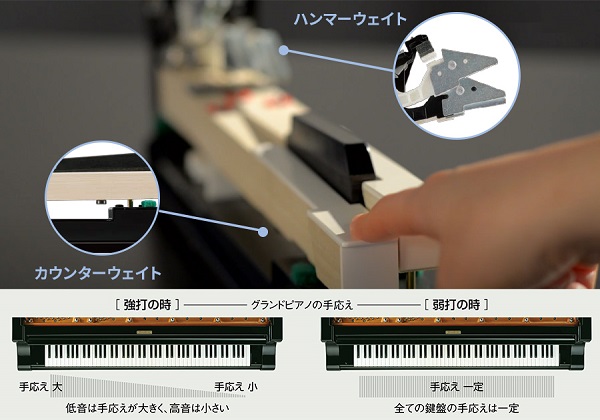 電子ピアノ】島村楽器×KAWAI 最新コラボ電子ピアノ「CA4900GP」7月22日 