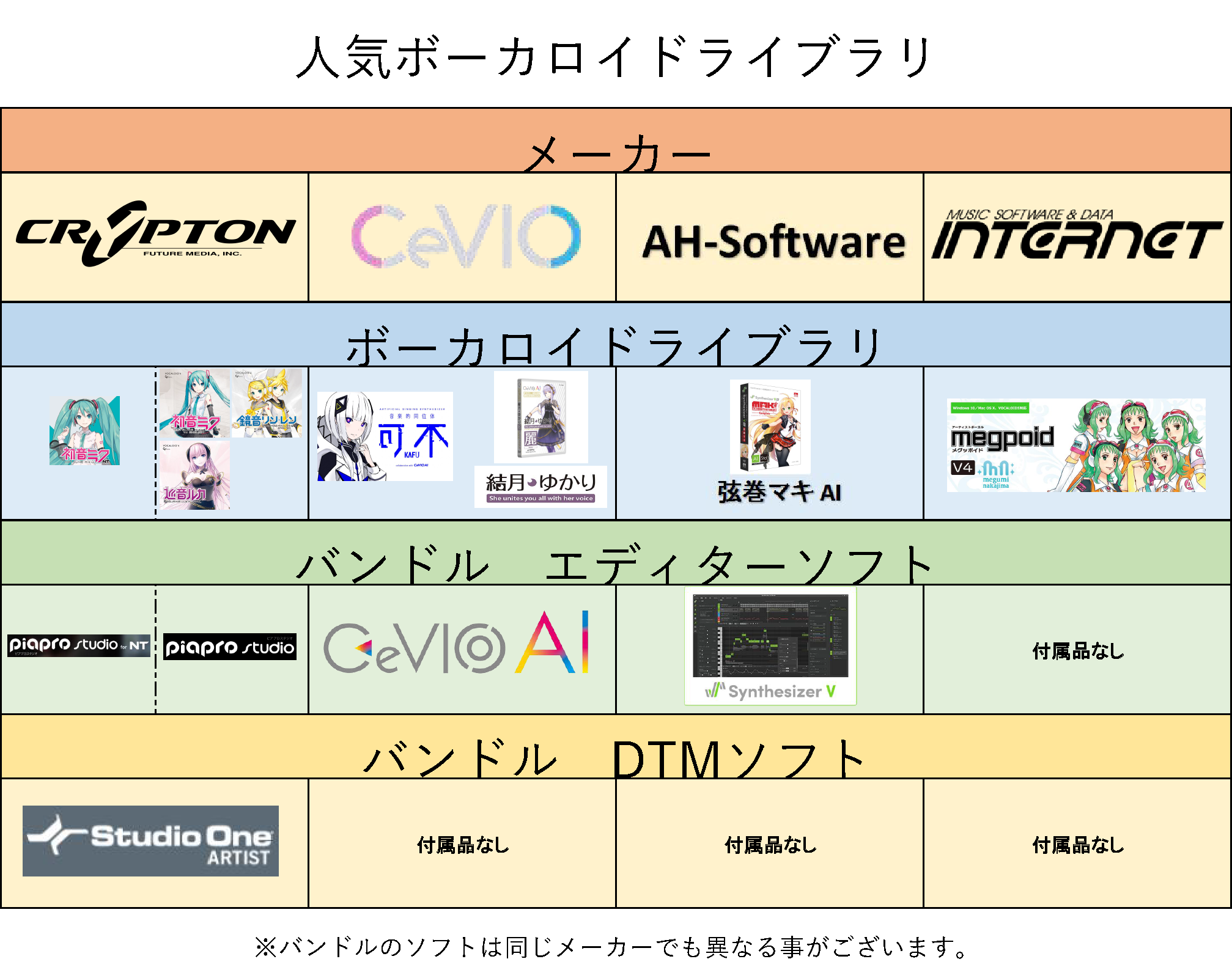 初心者歓迎】誰でもわかるボーカロイドのはじめ方！｜島村楽器 静岡