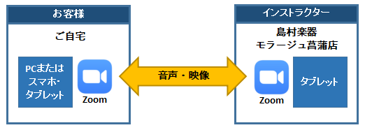 [https://www.shimamura.co.jp/lesson/online/teacher/294/:title=] 島村楽器モラージュ菖蒲店のサックス教室では、[!!オンラインレッスン専用のコース!!]をご用意しております。]]今お持ちのスマホやパソコン、タブレットでレッスンを受講出来ま […]