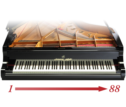 電子ピアノ 話題の新製品カワイ Ca48入荷いたしました イオンモール天童店 店舗情報 島村楽器