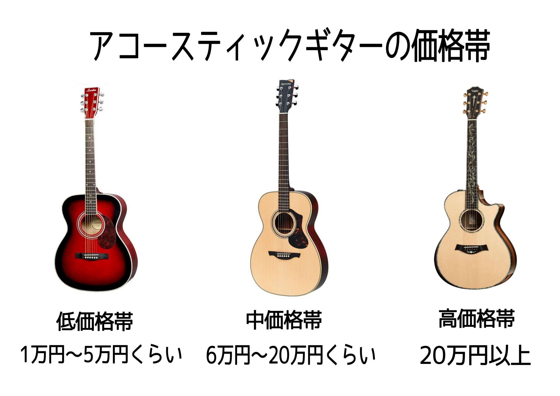 【入門・初心者】アコースティックギターの選び方! - THE OUTLETS HIROSHIMA店 店舗情報-島村楽器