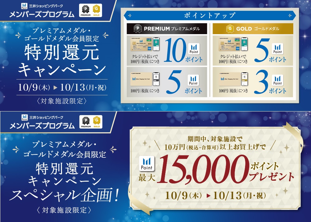 三井ショッピングパークカード会員様のなかでも、プレミアムメダル・ゴールドメダル会員様限定でのポイントアップキャンペーンの開催が決定！。ぜひこの機会にお得にお買い物してみませんか？ お得なキャンペーン概要 メダルは、2024年4月～2025年3月までの利用金額に応じて判定された2025年度メダルを指し […]