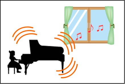 CONTENTS音のお悩みありませんか？防音対策を一挙ご紹介！「音」と「騒音」の基礎知識ピアノ防音対策をご紹介音のお悩みありませんか？防音対策を一挙ご紹介！ ピアノを検討されるお客様で、多く悩まれるポイントは、「音漏れ」ではないでしょうか。 当店ではピアノを演奏する上での様々なお悩みご相談も承ってお […]
