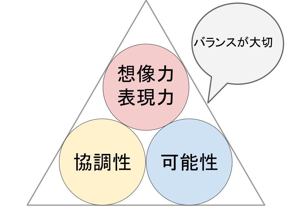 バランスがとても大切