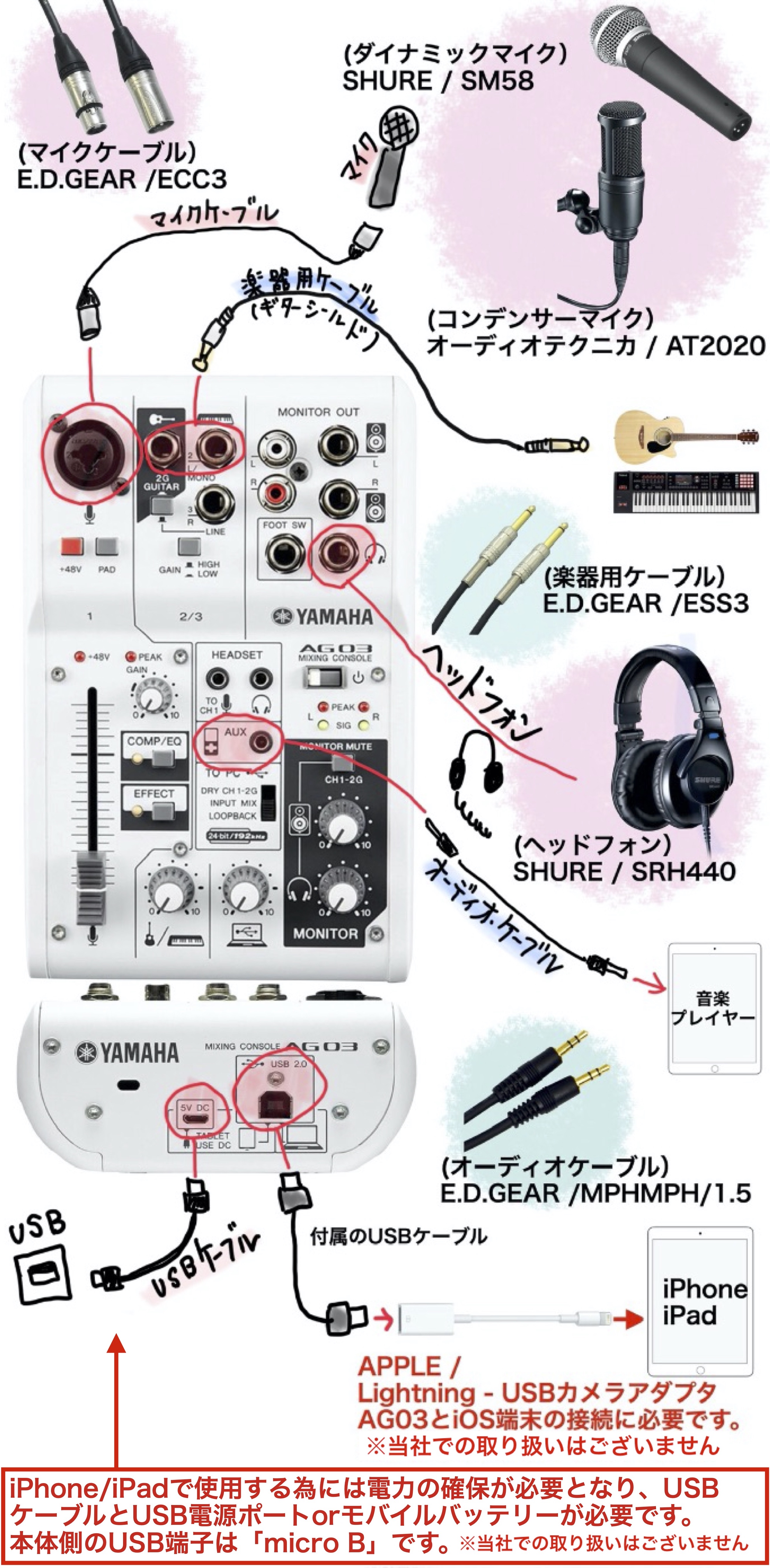 ヤマハ　AG03　オーディオインターフェース