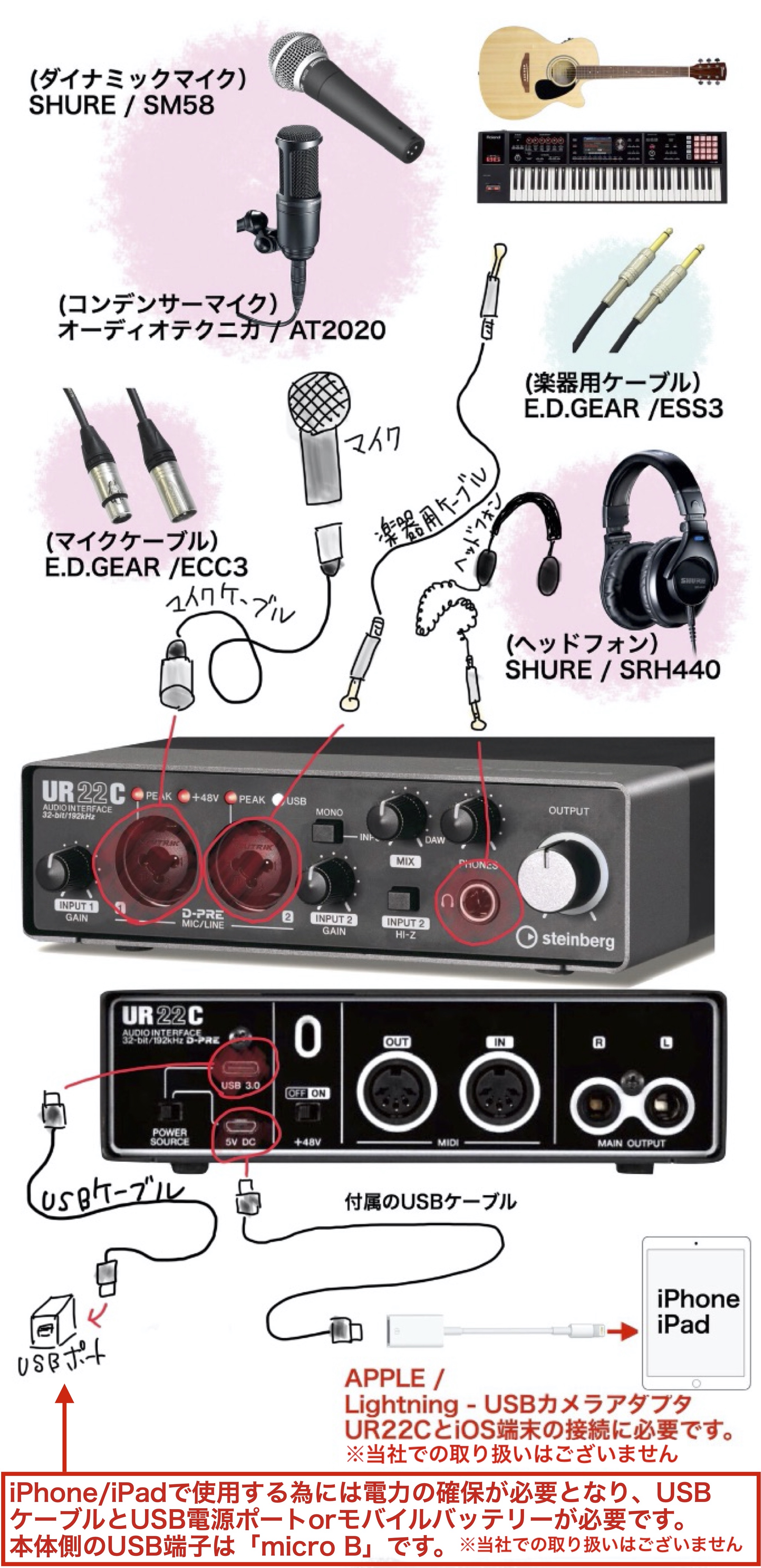 コンデンサーマイクとオーディオインターフェース