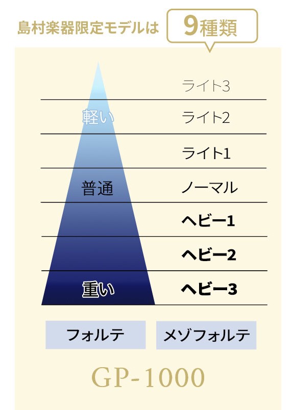 9段階調整可能なタッチ感度