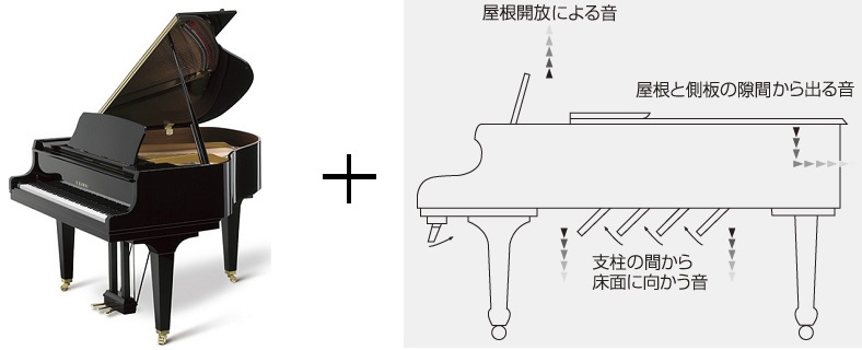 新品グランドピアノカワイGL10　ピアノマスク取付済